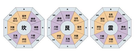 財の方位|風水で財運アップ！本命卦や財方位を活かして収入や貯金を倍。